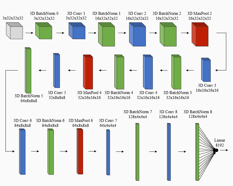 3D CNN Architecture Diagram